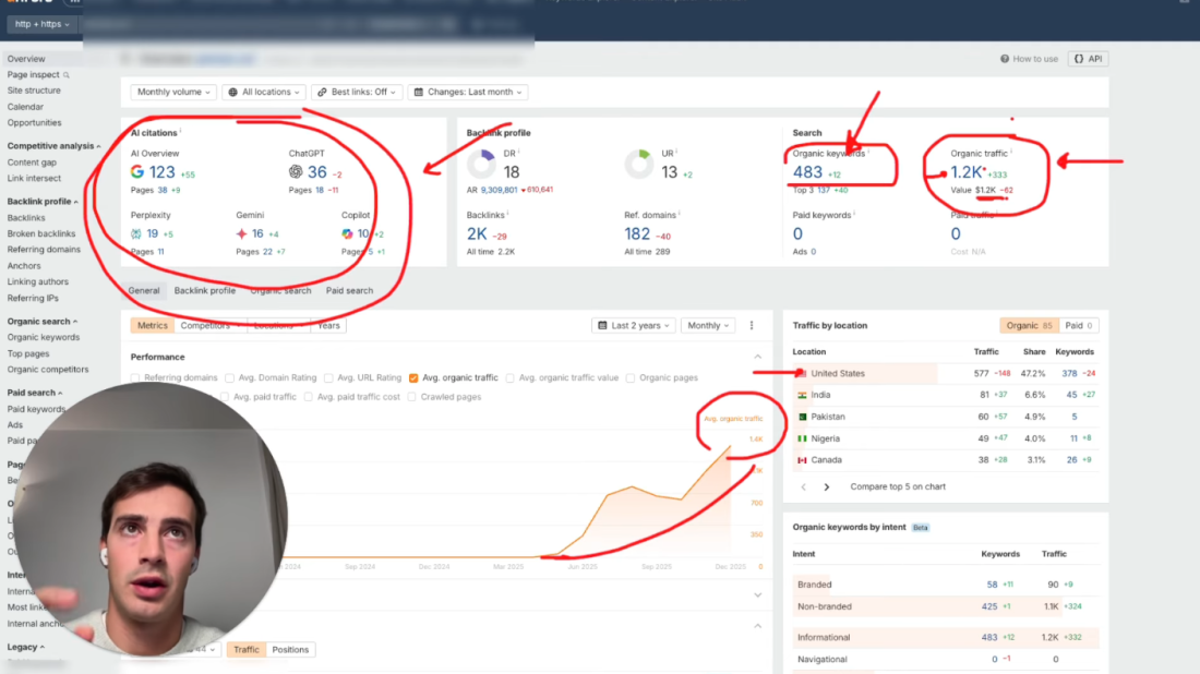 From 0 to 1.4K Monthly Visits Using Arvow's AI Content