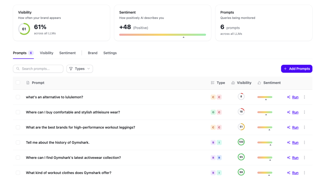 Prompt Tracking in LLMs for AI SEO (Software)