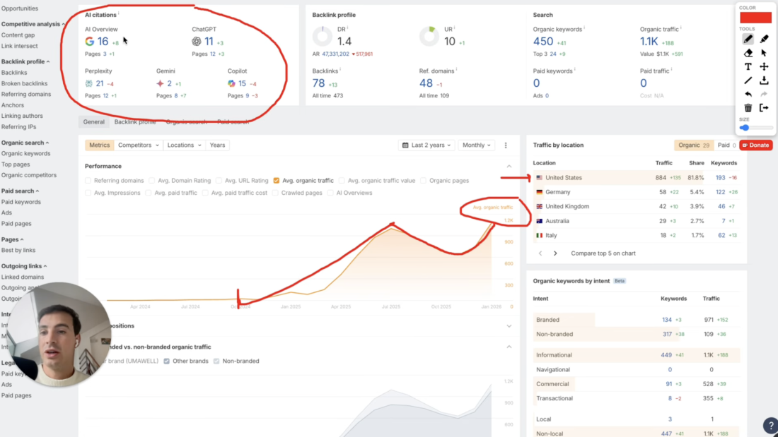 From ZERO to 1.1K/mo with AI Content