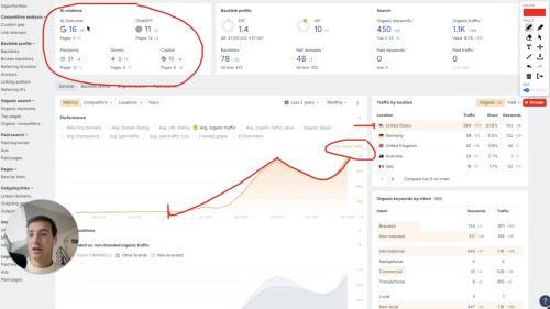 From ZERO to 1.1K/mo with AI Content