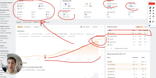 From 100 to 1,400/mo: German Saas Used AI to Dominate a Niche Market