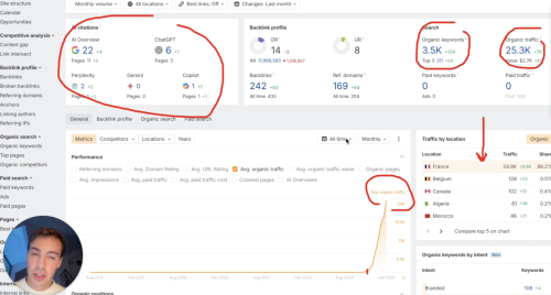 French Clinic Built a $32K/Year Traffic Machine with AI Content