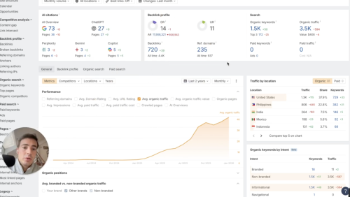 From Zero to 4,000/mo Traffic in 4 Months With a Low DR Site