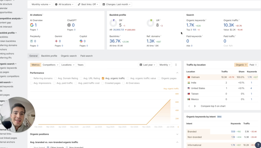 Vietnamese Agency Hit 102K Monthly Visits with AI-Only Content