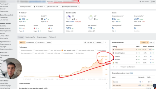 NY Dentist Reached 3,200/mo Visits and Got Cited in Every LLM