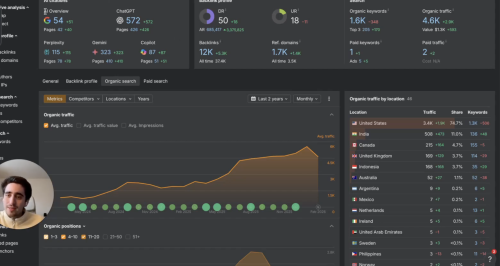 Yoga Brand Grew from 900 to 5,000/mo Without Spending a Dollar on Ads