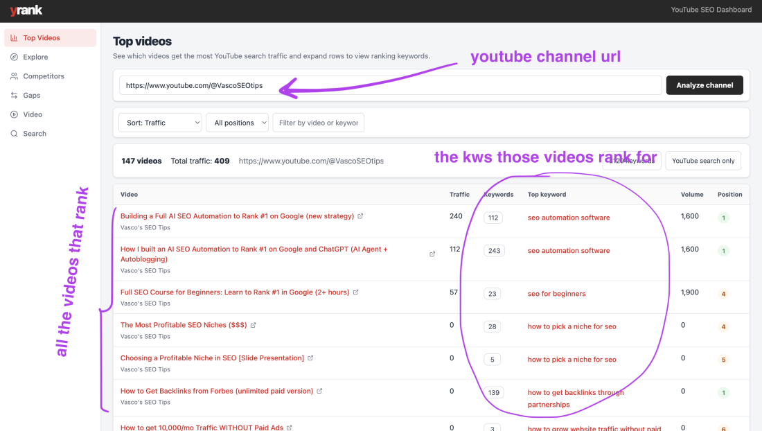 How to Find What Keywords Your YouTube Video Ranks For