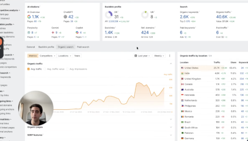 Celebrity IQ Website Worth $12K/mo in Organic Traffic