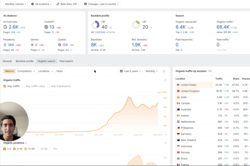 Running Site Grew from 0 to 68K Monthly Visits with AI News