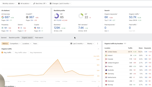 Tesla News Site Hit $16K/Month with AI-Generated News