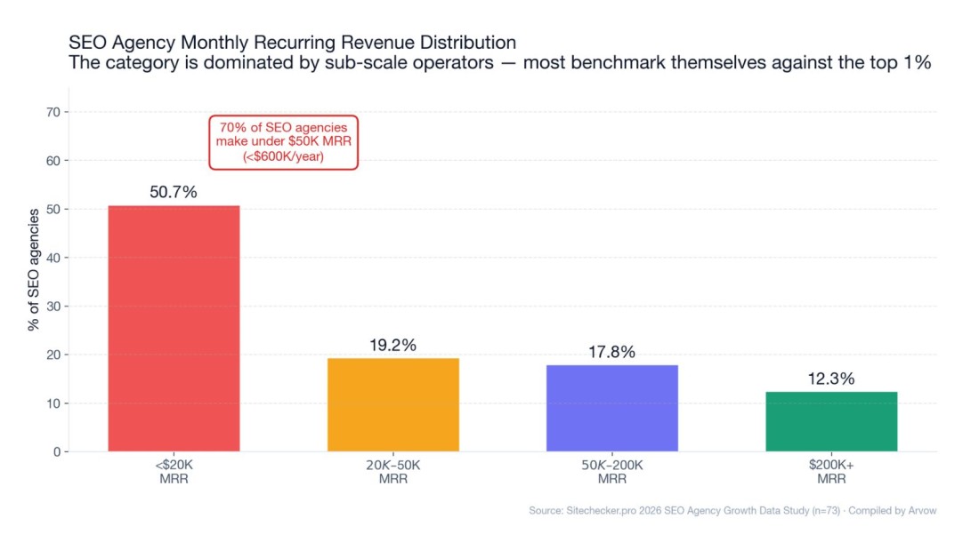 SEO Agency Statistics 2026: The Complete Data Report