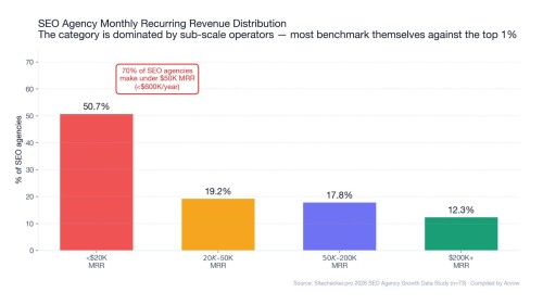 SEO Agency Statistics 2026: The Complete Data Report